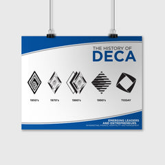 History of DECA Poster